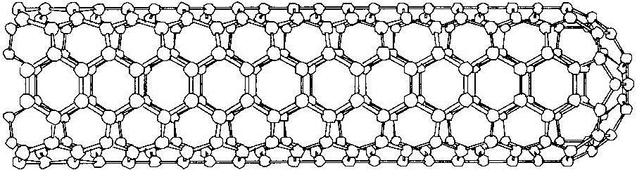 on carbon nanotubes - Model system for physicists Possible
