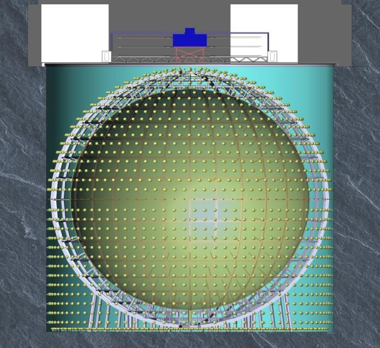 Water Cherenkov detector Detector Characteristics 20 inch MCP-PMT used for veto system with number~2400 PMTs put on the surface of the sphere and of the wall of water pool after