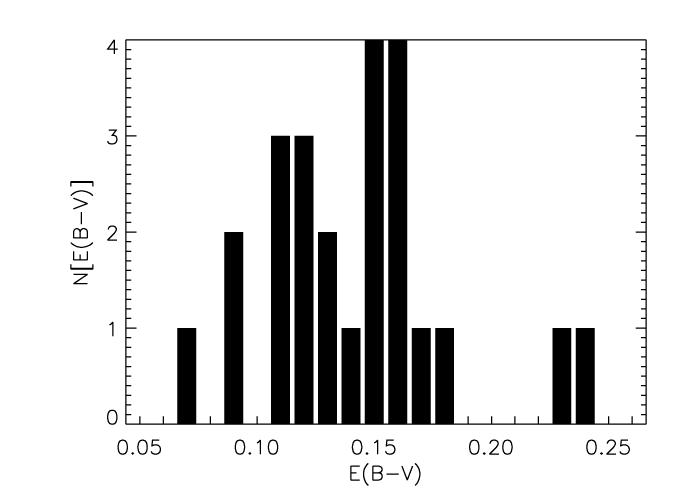 E(B-V) distribution in NGC 300 Adopted by HST Key