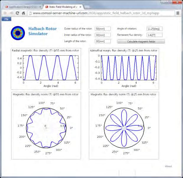 COMSOL Applications Application = Model + User Interface