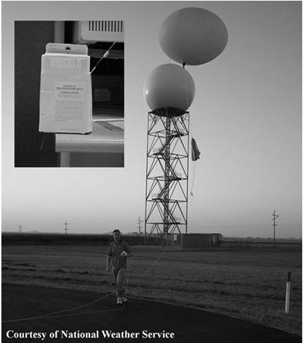 Dry adiabatic lapse rate = 10 C/1km Rawinsondes To understand weather systems, measurements are required through the depth of the troposphere and