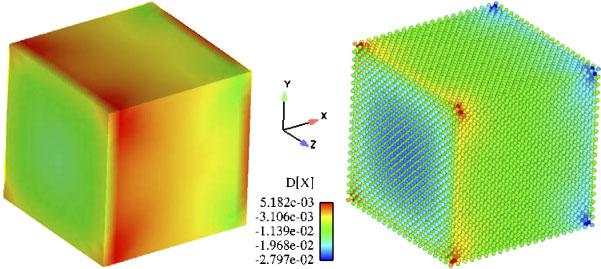 A SURFACE CAUCHY BORN MODEL FOR NANOSCALE MATERIALS 187 Figure 7. x-displacements as calculated by (left) surface Cauchy Born method with linear elements and (right) molecular statics simulation.