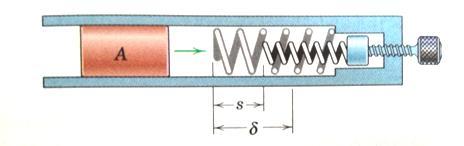 m =.5 kg plunger to a top from a peed of 5 m/, d = mm (outer pring), pecify the adjutment of the inner pring by PROLEMS determining the ditance. kouter = N/m, k inner = 5 N/m.