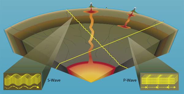 existing cracks or crevices known as faults or forming new cracks when the energy exceeds the limits of deformation and