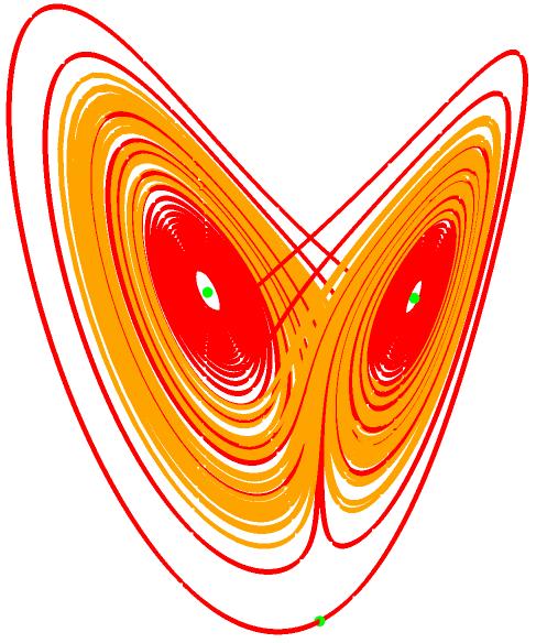 Osinga and Krauskopf Figure 1: The Lorenz attractor. An interesting question is how the chaotic dynamics is organized throughout (x, y, z)-space.