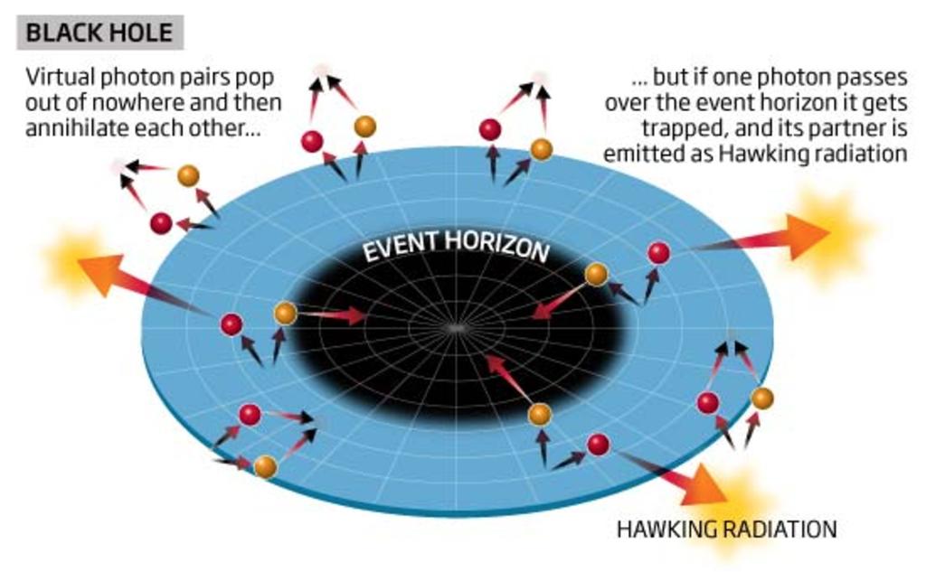Hawking radiation 15 February 2018