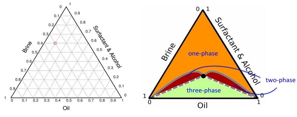 It is possible to characterise surfactant-oil-brine (SOB) systems using three primary schemes, as described and labelled by Winsor [3].