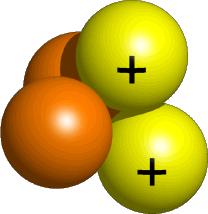 Experiment: Rutherford took a thin gold foil and made alpha particles, [ He 2+ ] positively charged Helium fall on it. S.