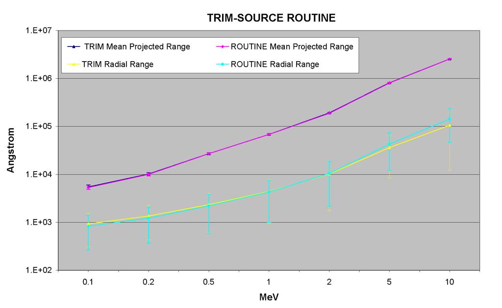 1015.4 MF=3, MT=1 respectively) into the SOURCE routine data section.