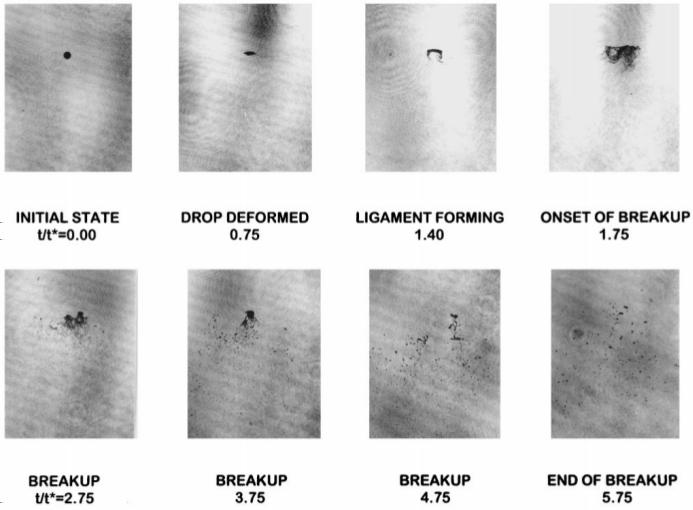 Figure 3.23: Pulse shadowgraphs of secondary breakup in the stripping breakup regime (ethyl alcohol, W e = 81, Oh = 0.0126).