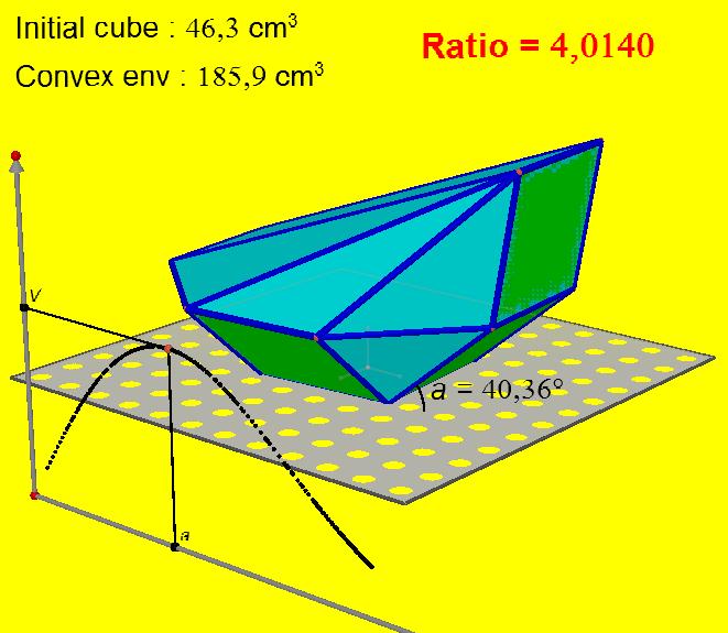 The Story of a Research About the Nets of Platonic Solids with Cabri 3D: Conjectures Related to a Special Net Factor A Window for New Researches Jean-Jacques Dahan jjdahan@wanadoo.