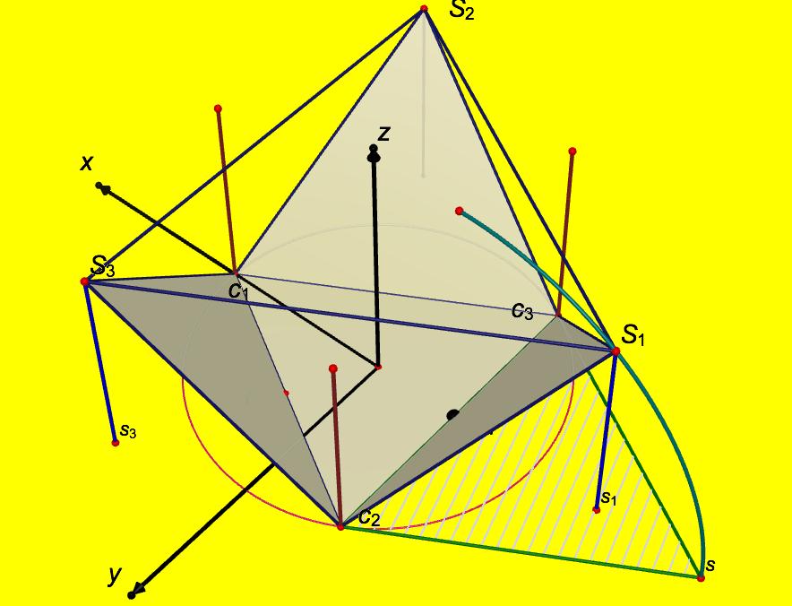 .3. Analytic process of validation of this conjecture I have chosen to evaluate NFT with a tetrahedron which equilateral base, inscribed in a unit circle. After the work detailed below in.