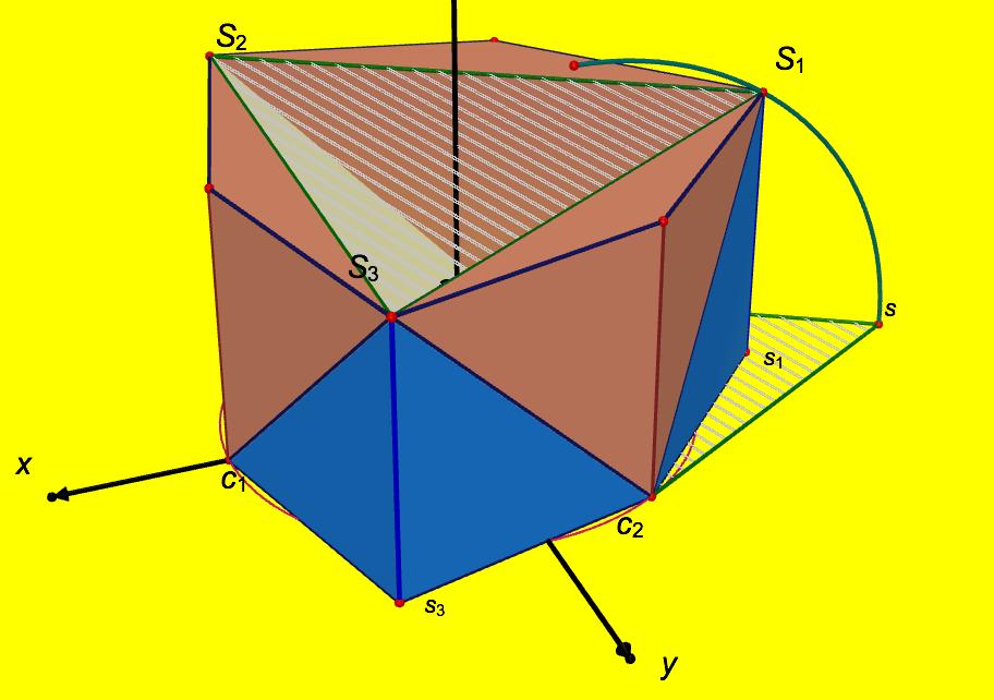 4.. Area and volume of the initial tetrahedron (Figure 4) The bottom of the tetrahedron is inscribed in a unit circle, so each side of this equilateral triangle is measured by 3 and its height by The