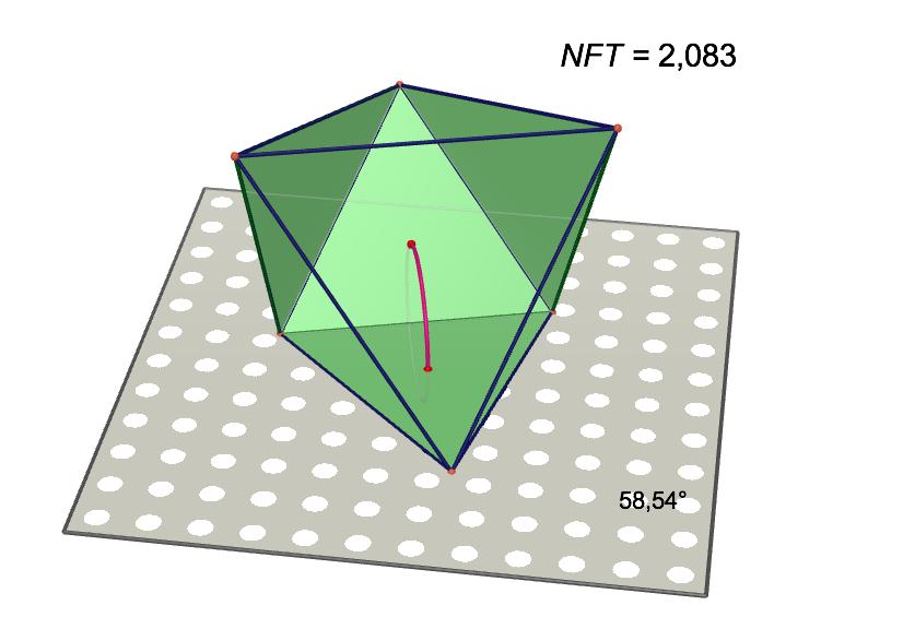 With TI N Spire, for the value of x m got with the fmax tool, the best we could obtain was : NFT =.4987976379 instead of.4383 obtained with the Cabri experiments. Recall that (3/4).e.387373.