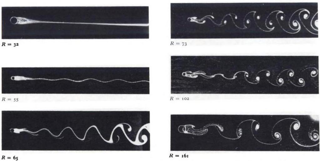 Figure 2.3: Flow around a body with increasing Reynolds number. For R 70, the Kármán vortex sheet develops, while for low R, the flow is completely laminar. [Image reproduced from Batchelor (1967)] 2.