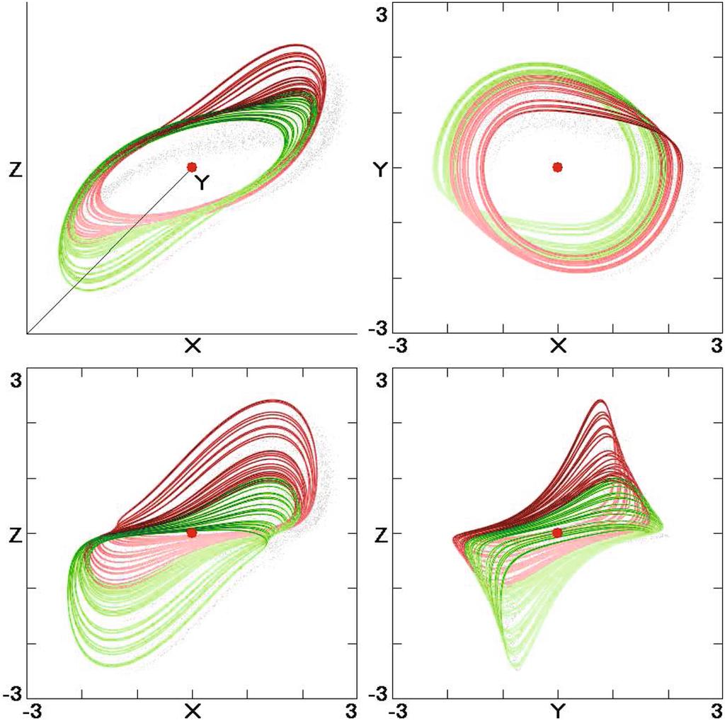 Multistability: Uncovering Hidden Attractors 1503 Fig. 12. Four views of the inversion-symmetric Ro ssler attractors for (a, b, c) = (0.2, 0.2, 5.5) with initial conditions (±1, 0, 0) in Eq. (7).