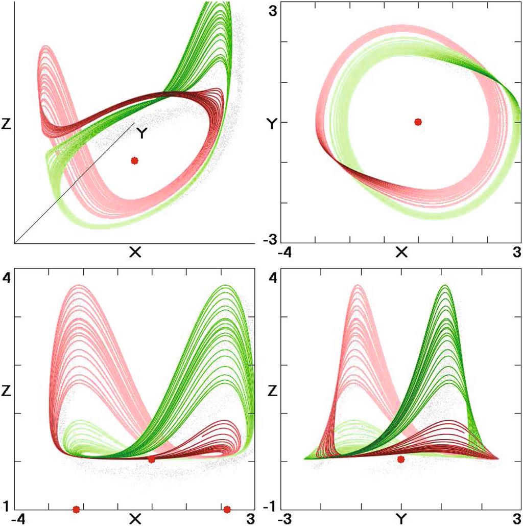 Multistability: Uncovering Hidden Attractors 1497 Fig. 4.