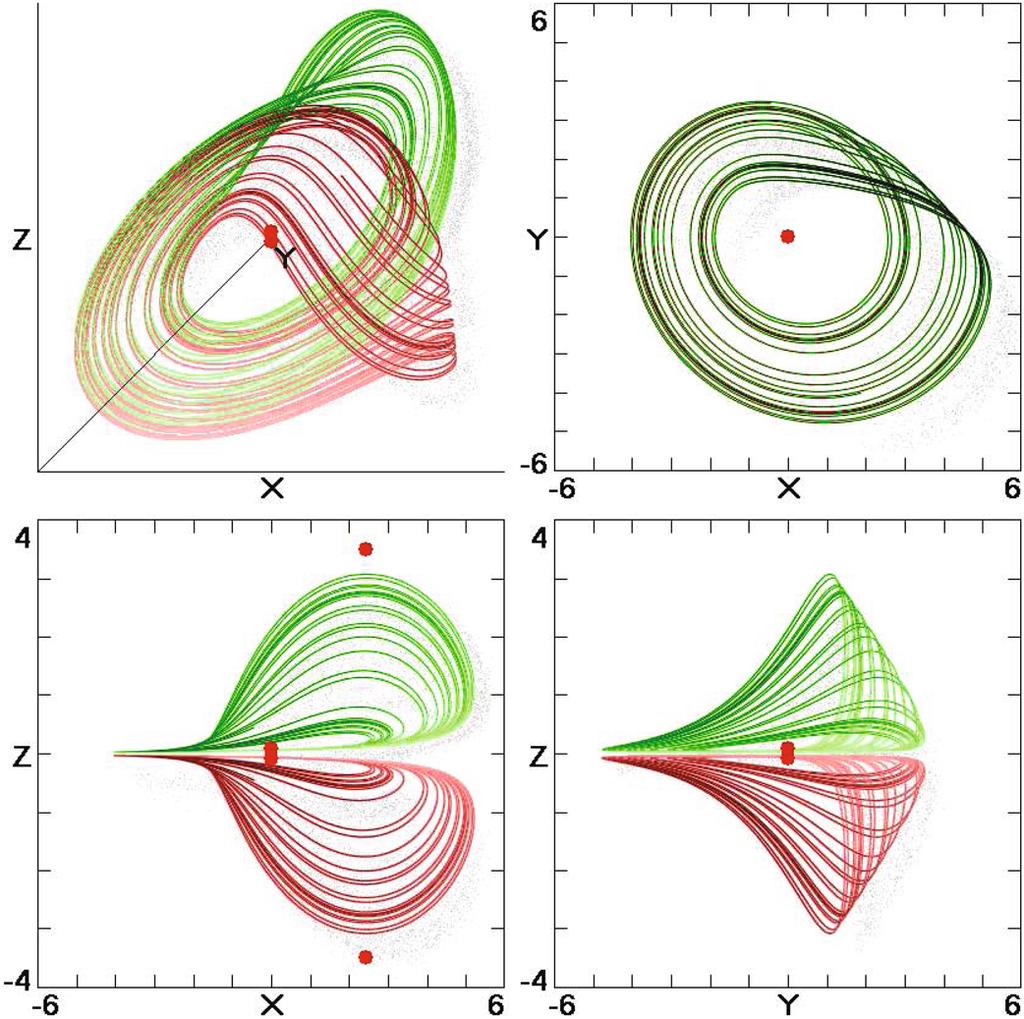 Multistability: Uncovering Hidden Attractors 1499 Fig. 6.