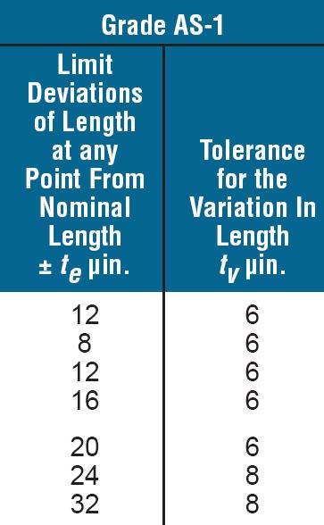 ASME and ISO standards recommend testing at 5 points No tolerance on just the central length!! 1.