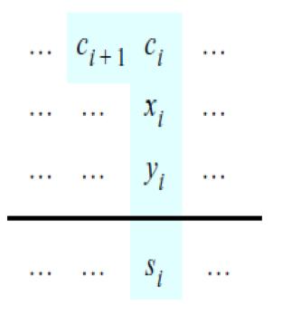 Problem Statement and Truth Table [ Figure 3.