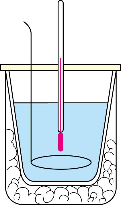 11 (a) The apparatus used for constructing a simple calorimeter and (b) the simple