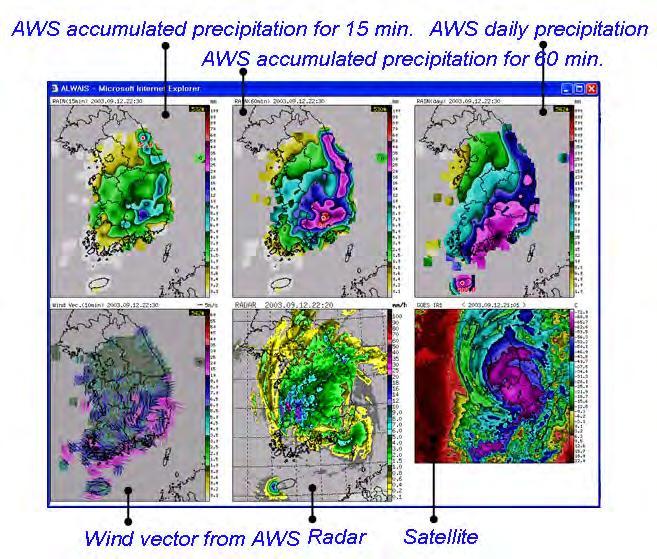 It improves the prediction accuracy of heavy rain, heavy snow and typhoon track. The KMA publishes its observational products to interested users in graphic or text form.
