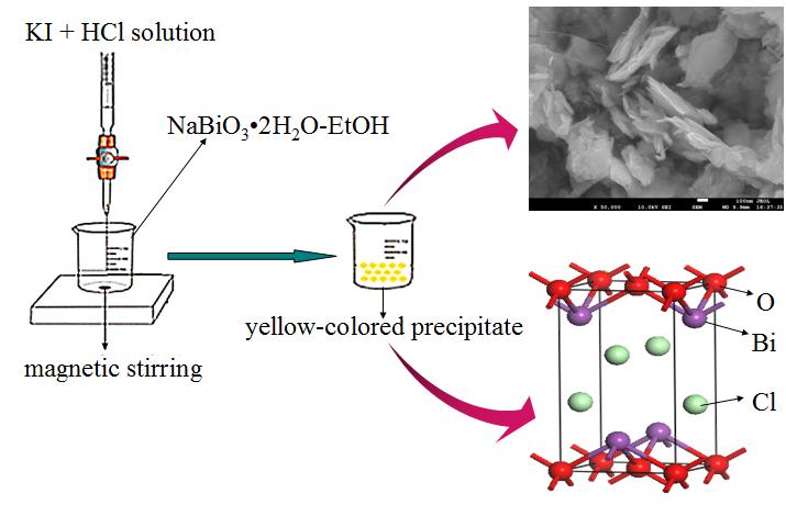 Finally, the I-BiOCl photocatalyst was obtained by drying the precipitate at room temperature.