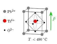 Poling Process of Ferroelectrica The vector P in the diagram points in the