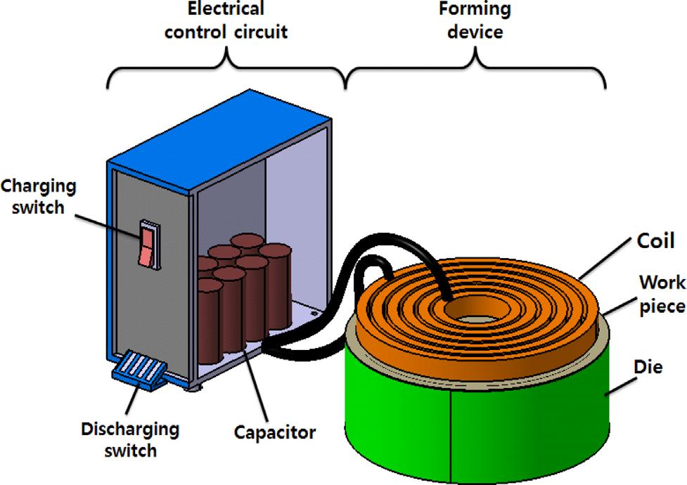 Journal of Magnetics, Vol. 21, No. 2, June 2016 217 the current in the capacitor is discharged, as shown in Fig. 2(c). The current in the formed coil is being discharged.