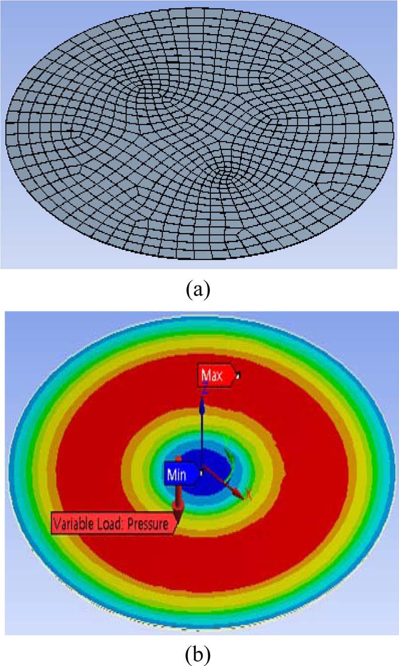 Journal of Magnetics, Vol. 21, No. 2, June 2016 219 Table 2. Electrical setup conditions. No. of coil turns Capacitance Voltage Model specifications 6 500 µf 5 kv Fig. 6. (Color online) Curve fitting graph.