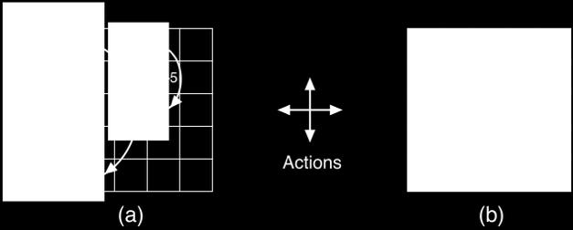 Gridworld Actions: north, south, east, west; deterministic.