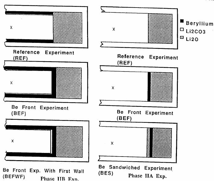 Configurations of the Experiments in US-JAERI Collaboration (Phase I&II: