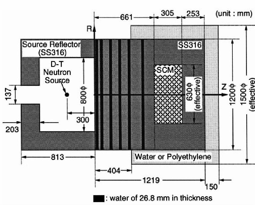 US/JAERI Bulk Shielding Experiment of SS316/Water with and without a Simulated SC Magnet for ITER Monte Carlo Analysis The calculation of TPR is overestimation by 10% to 25% in this experiment.