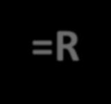 V V R V V Z i r Resistive load Z =R i r k or V r R R Z Z k k V i Shorted line R =0 V r = - V i 3.0 2.5 2.