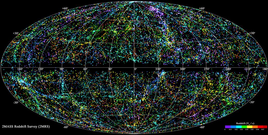 Study the UNIVERSE through RADIATION: Most Complete 3D Map of the universe (Created: By 2MASS - 2Micron All Sky Survey over 3 decades) Includes 43,000 galaxies