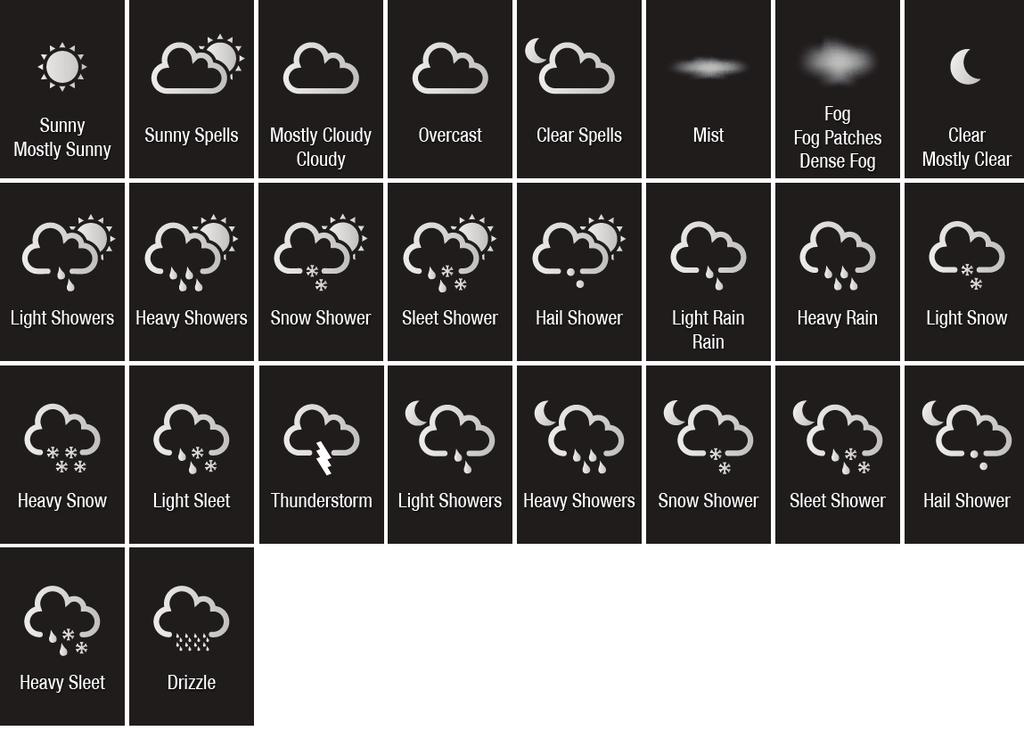 Icon Usage The image below is the complete list of icons to be associated with the weather conditions.