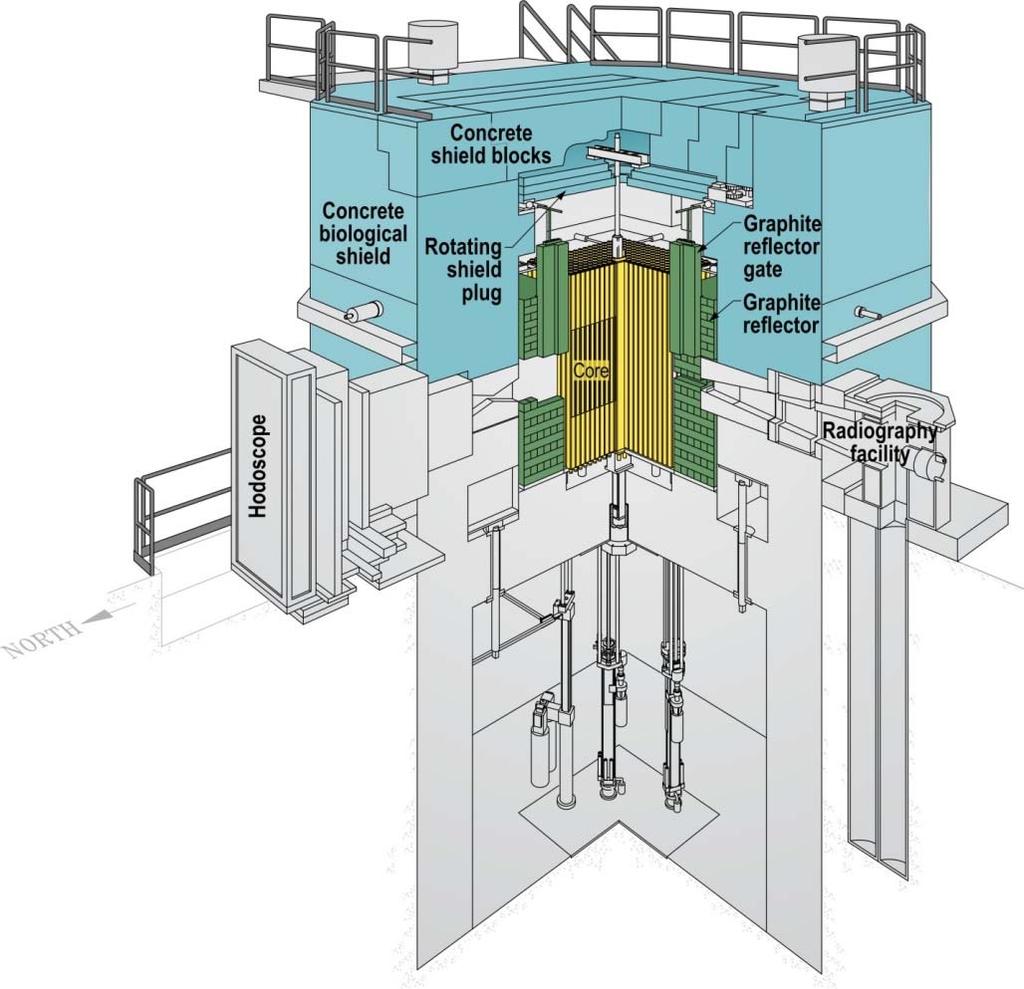 Instrumentation Overview Three general levels of core instrumentation: Reactor control and operation Additional reactor physics