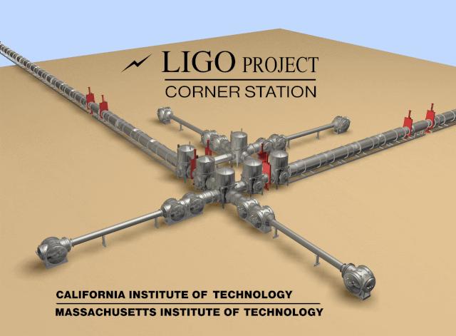 LIGO Interferometer Michelson with light stored in 4km arm Fabry-Perot cavities 10W laser, power recycling mirror reduces statistical uncertainty of fringe readout (10-10 ) Mirrors suspended freely,
