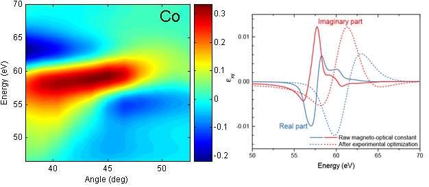 Transversal MOKE at M edges Measured as intensity change of lin. polarized light in reflection (cf.