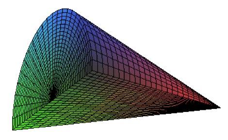 Volumes with known cross-sections Here is a three-dimensional plot of the solid that has this