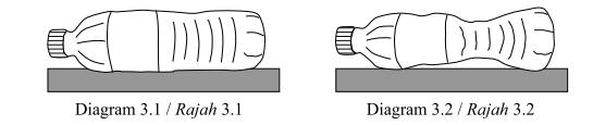 thongks 2015 5 Kedah 1. Diagram 3.1 shows an empty plastic bottle being left on the seat of a car on a hot afternoon. Diagram 3.2 shows the same plastic bottle the following morning when the weather was very cold.