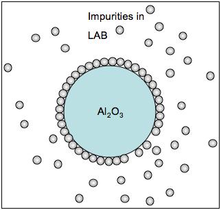 4.4 Adsorption 58 sample counts, and M LAB is the mass of the LAB. The distribution coefficient is used as an indicator of the sorption behavior of a material.