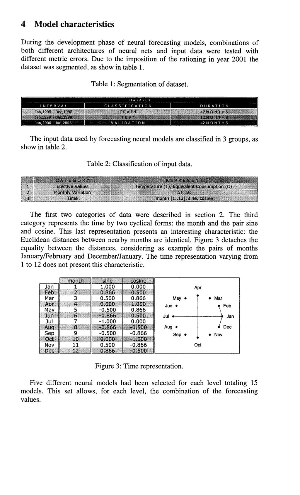 442 Data Mining IV 4 Model characteristics During the development phase of neural forecasting models, combinations of both different architectures of neural nets and input data were tested with