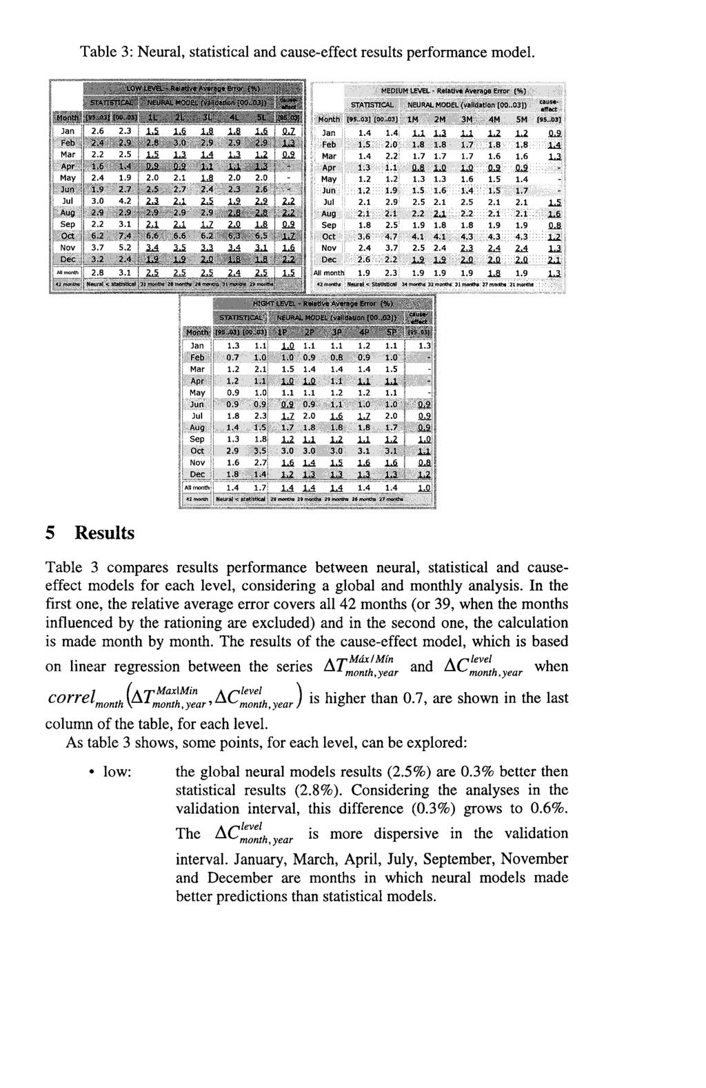 Data Mining IV 443 Table 3: Neural, statistical and cause-effect results performance model.