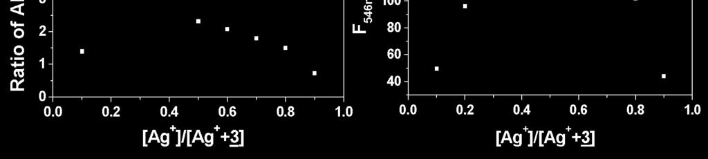 [1]+[Ag + ] = 20.0 µmol/l, ph 5.