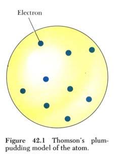 The Electron J.J. Thompson (1897) Usually considered the discoverer of the electron. Worked on deflections of cathode rays (electrons) in an electric field.