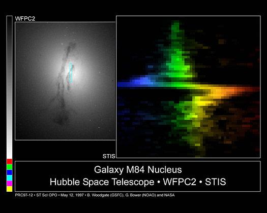 Measuring the mass of the black hole in M84 Image Spectrum, near a single spectral line Bower et al.