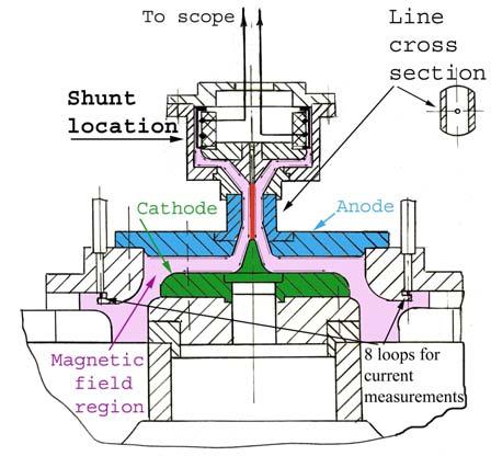 2 of the S-300 generator. The experimental scheme is described in [2]. In Fig.1, the schematic of S-300 output device is shown. FIG. 1. Scheme of the RTL experiment with a shunt FIG. 2.