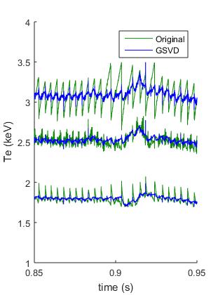 Comprehensive Analysis is In-progress (I) Signal Processing: GSVD, Sawtooth events, B-Splines Objective: Characterize propagation time (is t prop < τ e?