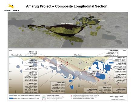 [Amaruq Composite Longitudinal Section with pierce points] The aggregate inferred mineral resource at the Amaruq project is estimated to be 3.71 million ounces of gold (19.4 million tonnes grading 5.